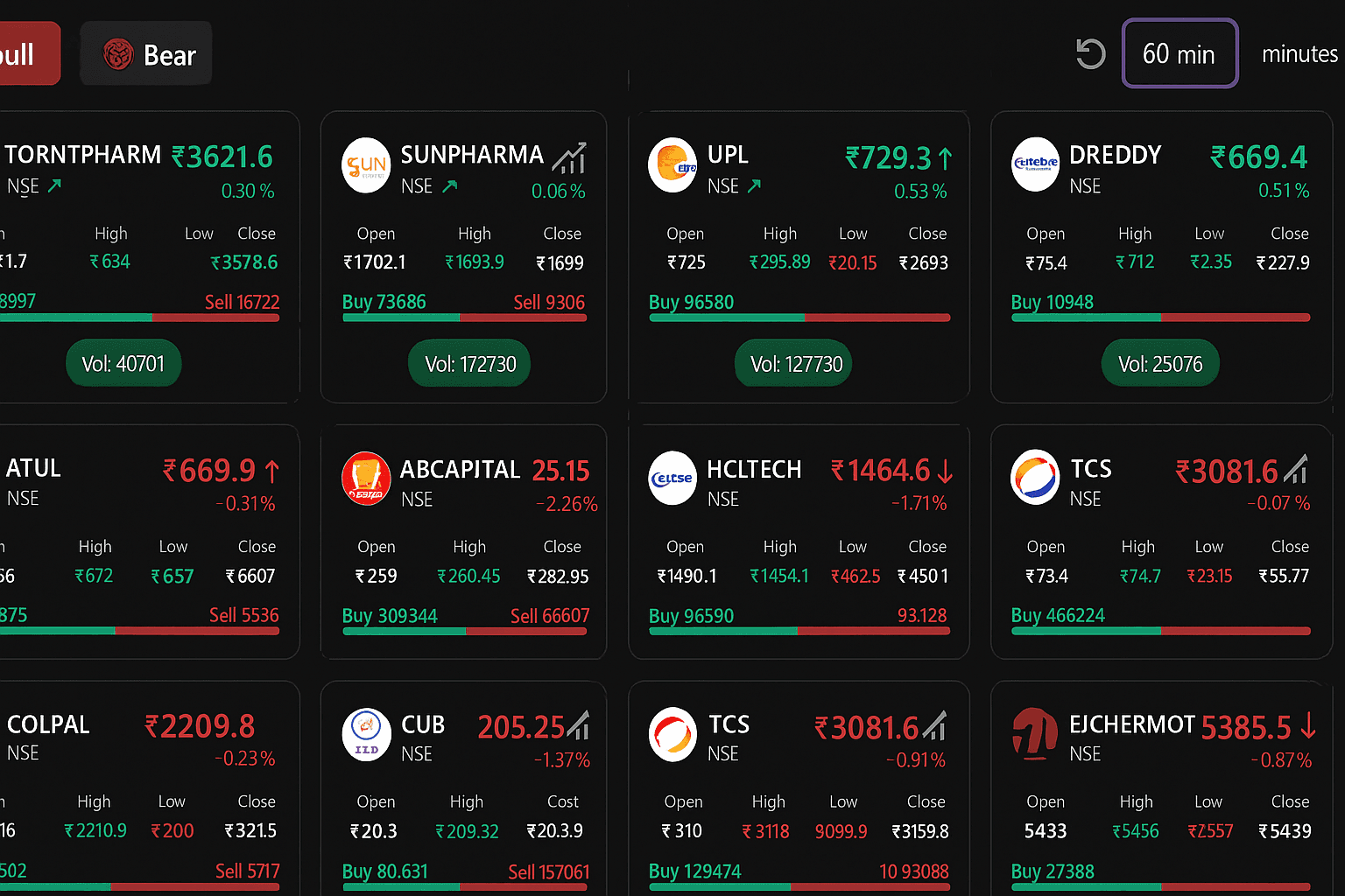 Bull Stock Chart